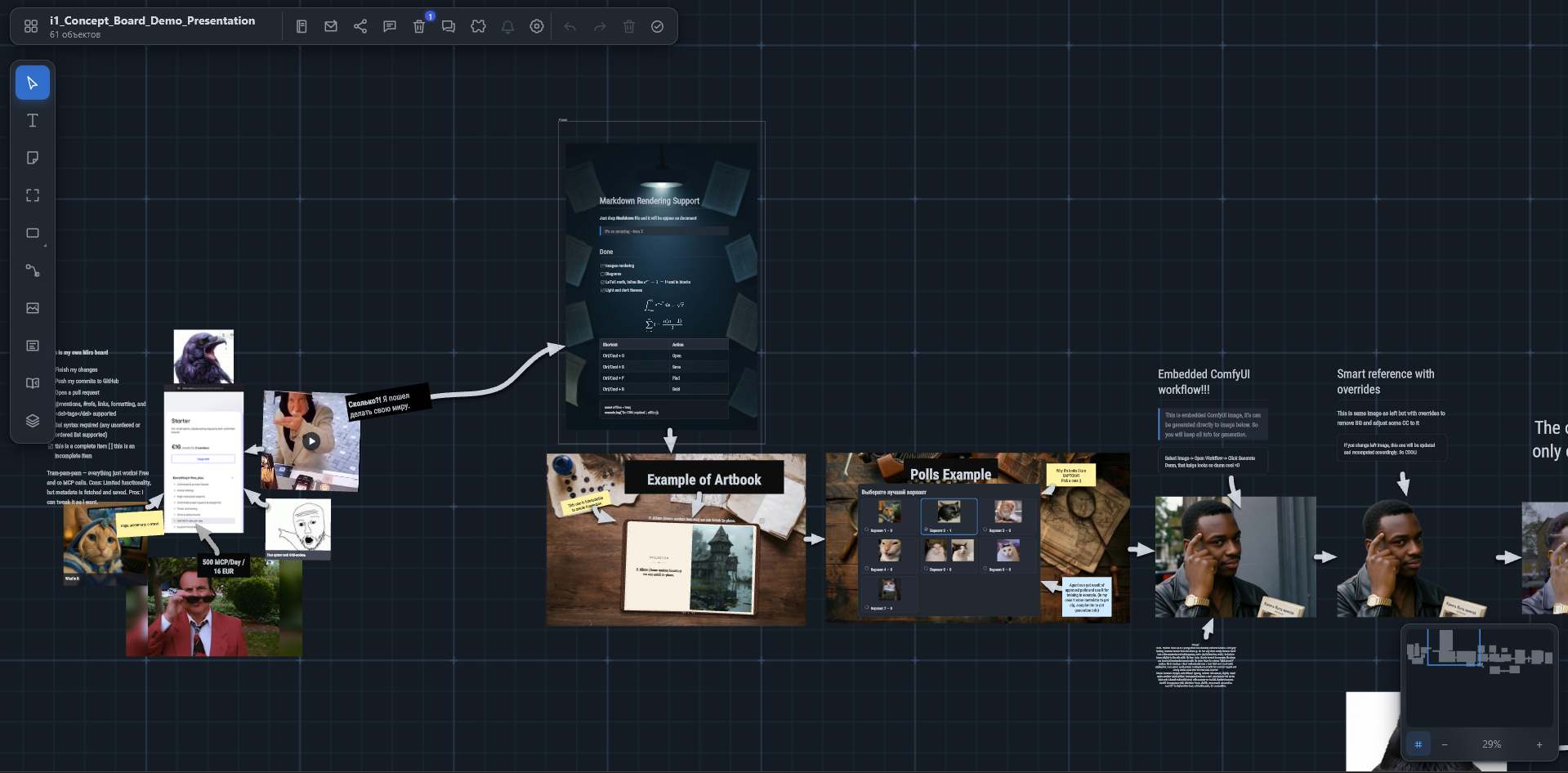 ConceptBoard with visual references, documents, and notes